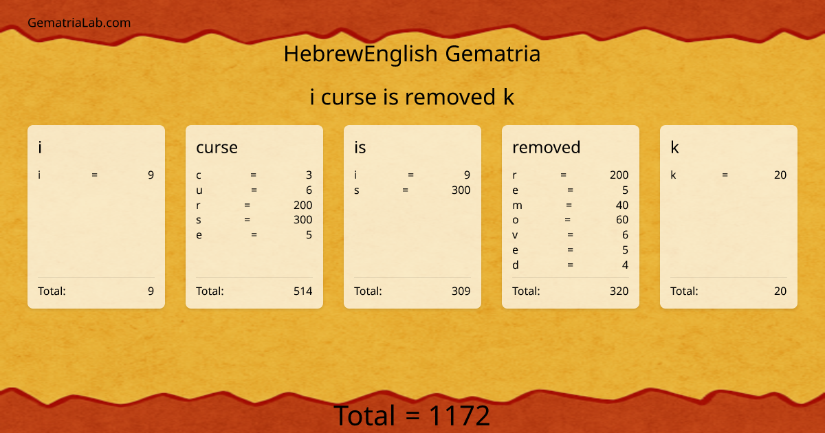 i curse is removed k in hebrewEnglish Gematria